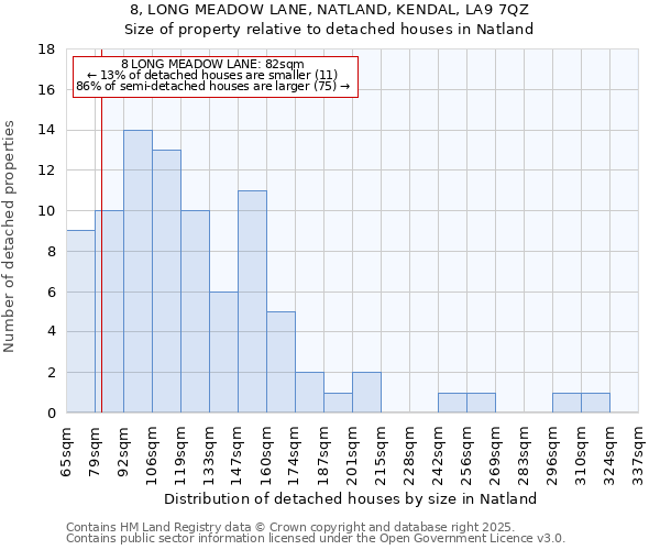 8, LONG MEADOW LANE, NATLAND, KENDAL, LA9 7QZ: Size of property relative to detached houses in Natland