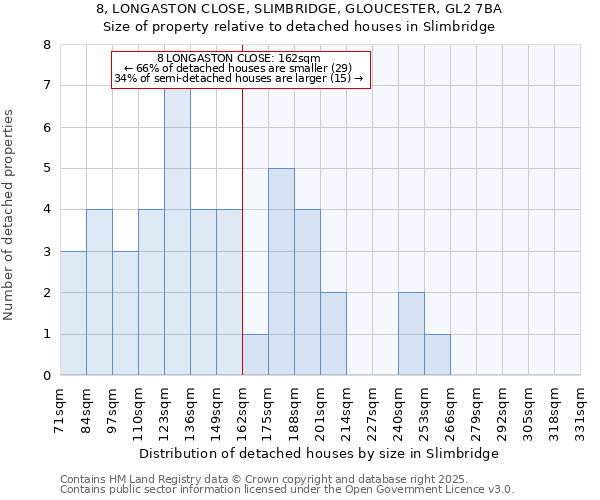 8, LONGASTON CLOSE, SLIMBRIDGE, GLOUCESTER, GL2 7BA: Size of property relative to detached houses in Slimbridge