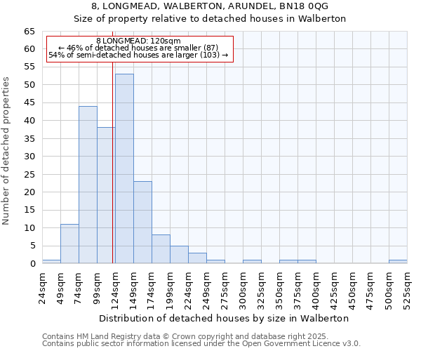 8, LONGMEAD, WALBERTON, ARUNDEL, BN18 0QG: Size of property relative to detached houses in Walberton