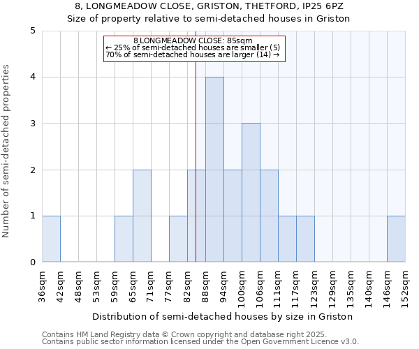 8, LONGMEADOW CLOSE, GRISTON, THETFORD, IP25 6PZ: Size of property relative to detached houses in Griston