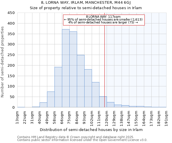 8, LORNA WAY, IRLAM, MANCHESTER, M44 6GJ: Size of property relative to detached houses in Irlam