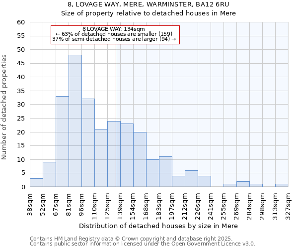 8, LOVAGE WAY, MERE, WARMINSTER, BA12 6RU: Size of property relative to detached houses in Mere