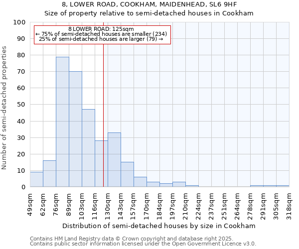 8, LOWER ROAD, COOKHAM, MAIDENHEAD, SL6 9HF: Size of property relative to detached houses in Cookham