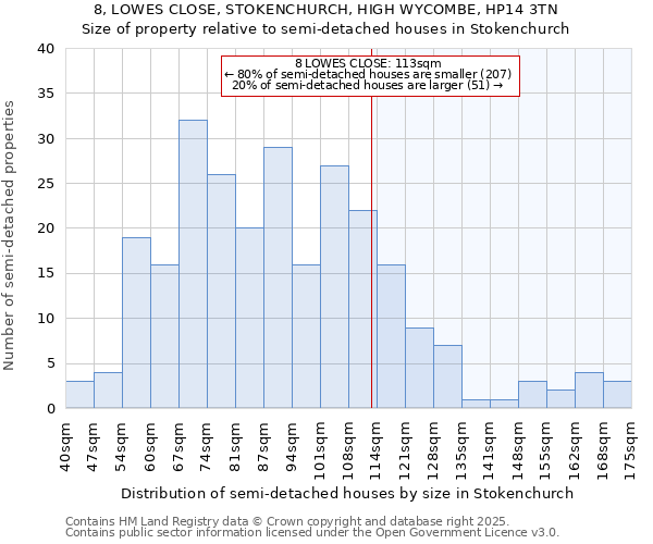 8, LOWES CLOSE, STOKENCHURCH, HIGH WYCOMBE, HP14 3TN: Size of property relative to detached houses in Stokenchurch