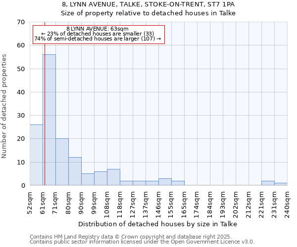 8, LYNN AVENUE, TALKE, STOKE-ON-TRENT, ST7 1PA: Size of property relative to detached houses in Talke