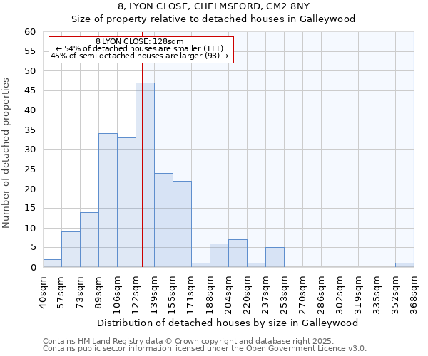 8, LYON CLOSE, CHELMSFORD, CM2 8NY: Size of property relative to detached houses in Galleywood