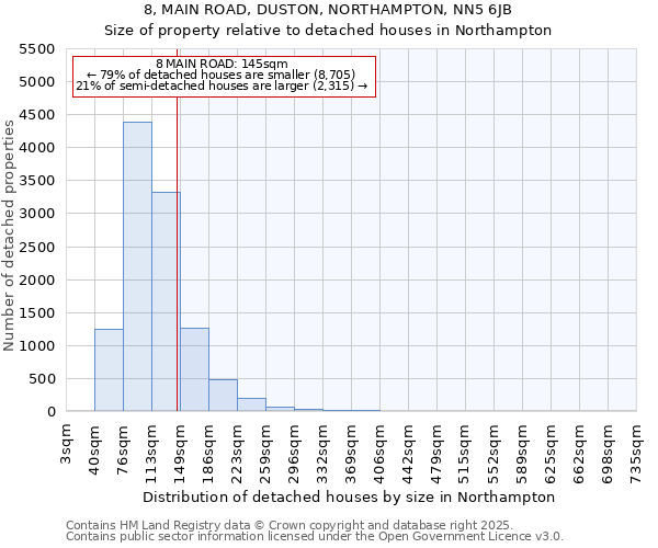 8, MAIN ROAD, DUSTON, NORTHAMPTON, NN5 6JB: Size of property relative to detached houses in Northampton