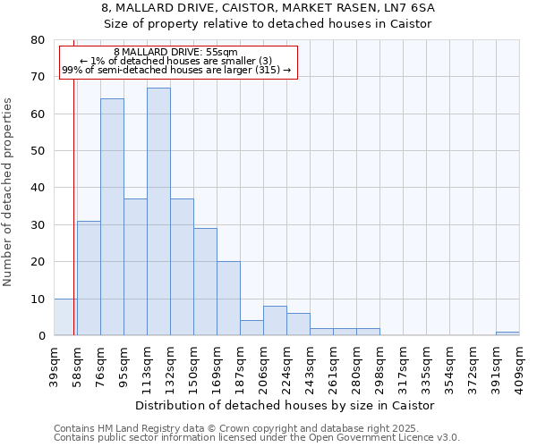 8, MALLARD DRIVE, CAISTOR, MARKET RASEN, LN7 6SA: Size of property relative to detached houses in Caistor