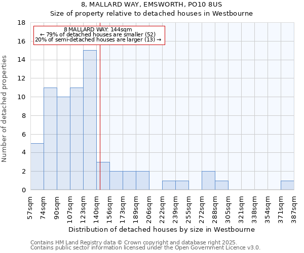 8, MALLARD WAY, EMSWORTH, PO10 8US: Size of property relative to detached houses in Westbourne