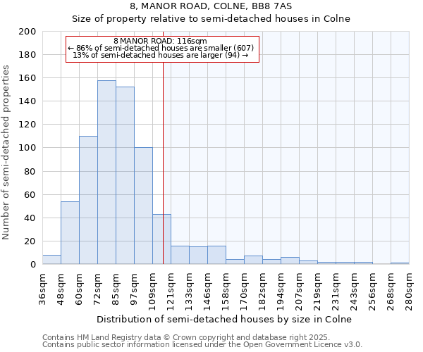 8, MANOR ROAD, COLNE, BB8 7AS: Size of property relative to detached houses in Colne