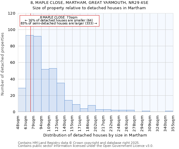 8, MAPLE CLOSE, MARTHAM, GREAT YARMOUTH, NR29 4SE: Size of property relative to detached houses in Martham