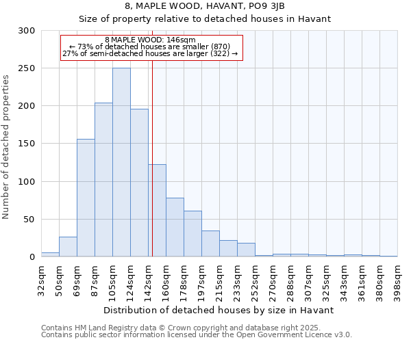 8, MAPLE WOOD, HAVANT, PO9 3JB: Size of property relative to detached houses in Havant