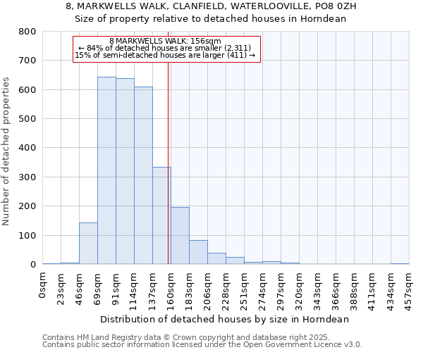 8, MARKWELLS WALK, CLANFIELD, WATERLOOVILLE, PO8 0ZH: Size of property relative to detached houses in Horndean