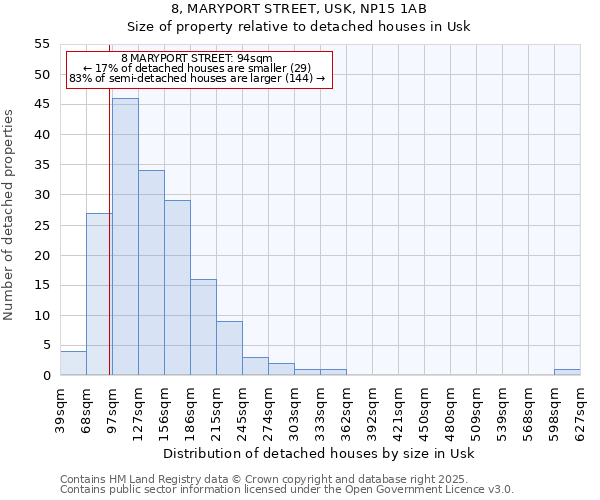 8, MARYPORT STREET, USK, NP15 1AB: Size of property relative to detached houses in Usk