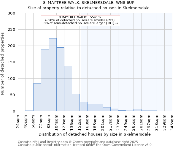 8, MAYTREE WALK, SKELMERSDALE, WN8 6UP: Size of property relative to detached houses in Skelmersdale