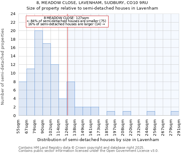 8, MEADOW CLOSE, LAVENHAM, SUDBURY, CO10 9RU: Size of property relative to detached houses in Lavenham