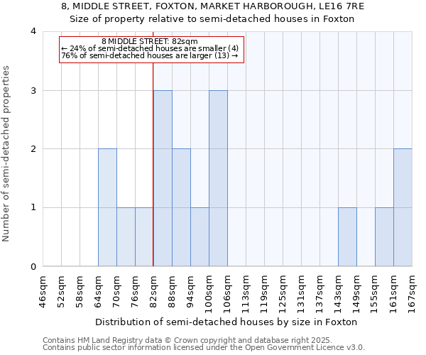 8, MIDDLE STREET, FOXTON, MARKET HARBOROUGH, LE16 7RE: Size of property relative to detached houses in Foxton