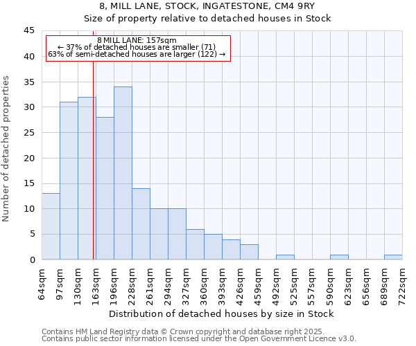 8, MILL LANE, STOCK, INGATESTONE, CM4 9RY: Size of property relative to detached houses in Stock