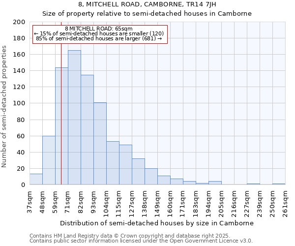 8, MITCHELL ROAD, CAMBORNE, TR14 7JH: Size of property relative to detached houses in Camborne