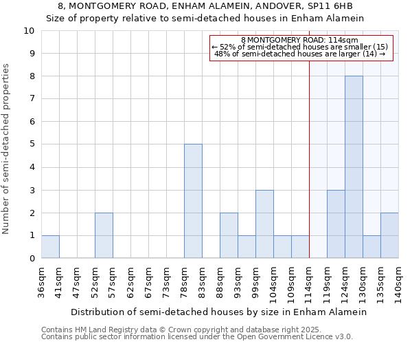 8, MONTGOMERY ROAD, ENHAM ALAMEIN, ANDOVER, SP11 6HB: Size of property relative to detached houses in Enham Alamein