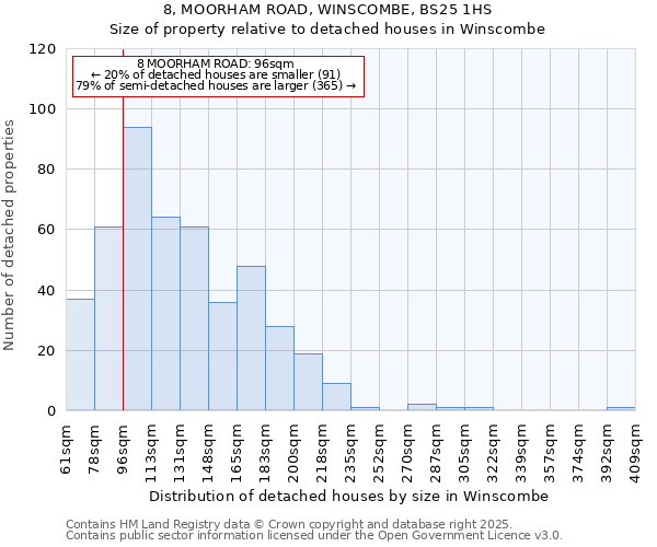 8, MOORHAM ROAD, WINSCOMBE, BS25 1HS: Size of property relative to detached houses in Winscombe