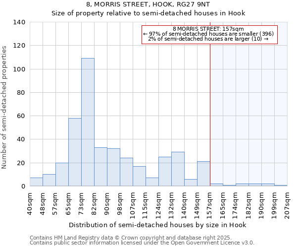 8, MORRIS STREET, HOOK, RG27 9NT: Size of property relative to detached houses in Hook