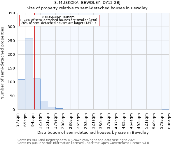 8, MUSKOKA, BEWDLEY, DY12 2BJ: Size of property relative to detached houses in Bewdley