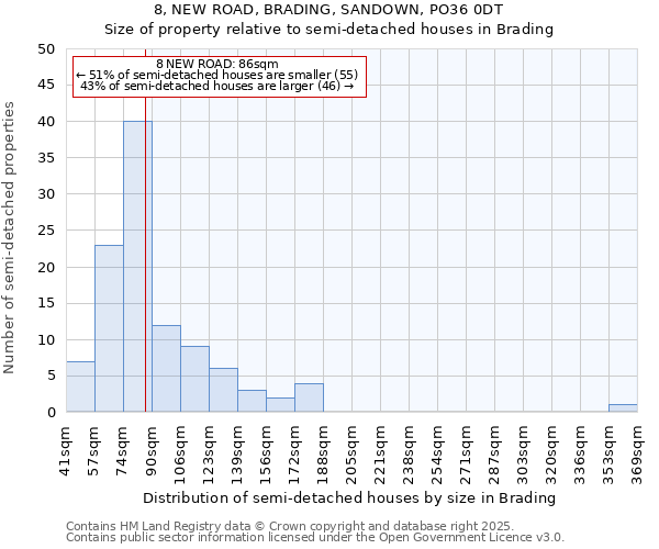 8, NEW ROAD, BRADING, SANDOWN, PO36 0DT: Size of property relative to detached houses in Brading