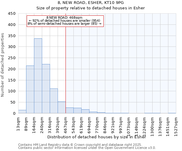 8, NEW ROAD, ESHER, KT10 9PG: Size of property relative to detached houses in Esher