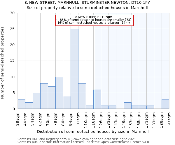 8, NEW STREET, MARNHULL, STURMINSTER NEWTON, DT10 1PY: Size of property relative to detached houses in Marnhull