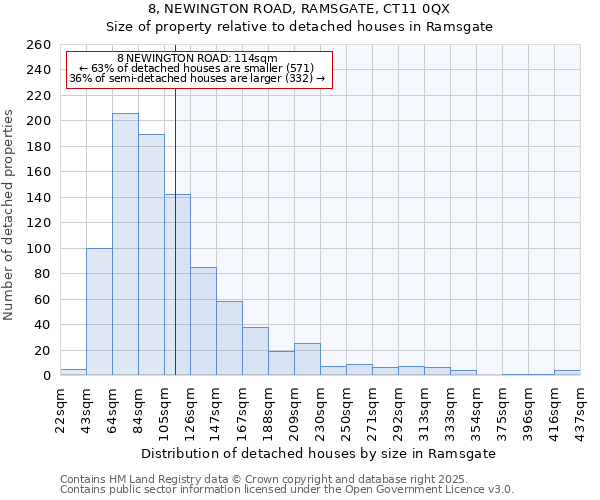 8, NEWINGTON ROAD, RAMSGATE, CT11 0QX: Size of property relative to detached houses in Ramsgate