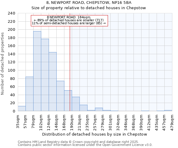 8, NEWPORT ROAD, CHEPSTOW, NP16 5BA: Size of property relative to detached houses in Chepstow