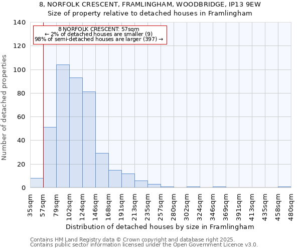 8, NORFOLK CRESCENT, FRAMLINGHAM, WOODBRIDGE, IP13 9EW: Size of property relative to detached houses in Framlingham