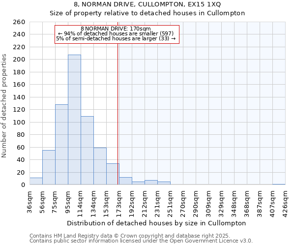 8, NORMAN DRIVE, CULLOMPTON, EX15 1XQ: Size of property relative to detached houses in Cullompton