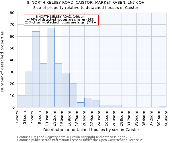 8, NORTH KELSEY ROAD, CAISTOR, MARKET RASEN, LN7 6QH: Size of property relative to detached houses in Caistor