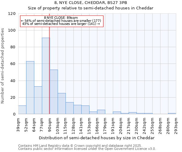 8, NYE CLOSE, CHEDDAR, BS27 3PB: Size of property relative to detached houses in Cheddar