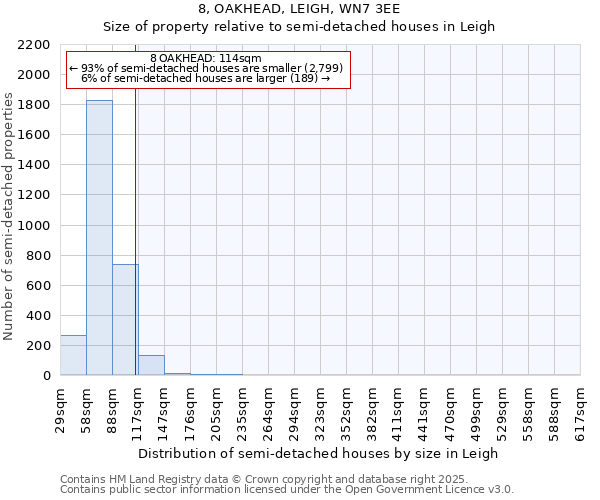 8, OAKHEAD, LEIGH, WN7 3EE: Size of property relative to detached houses in Leigh