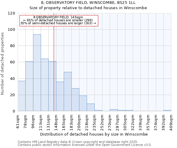 8, OBSERVATORY FIELD, WINSCOMBE, BS25 1LL: Size of property relative to detached houses in Winscombe