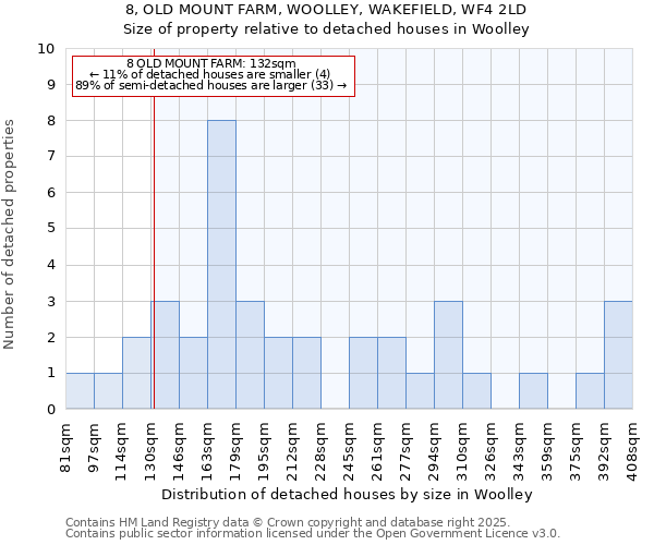 8, OLD MOUNT FARM, WOOLLEY, WAKEFIELD, WF4 2LD: Size of property relative to detached houses in Woolley