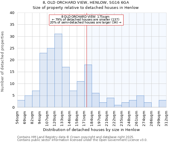 8, OLD ORCHARD VIEW, HENLOW, SG16 6GA: Size of property relative to detached houses in Henlow