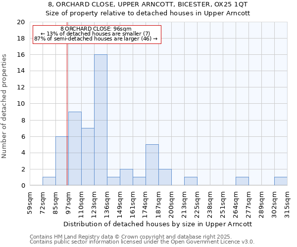 8, ORCHARD CLOSE, UPPER ARNCOTT, BICESTER, OX25 1QT: Size of property relative to detached houses in Upper Arncott