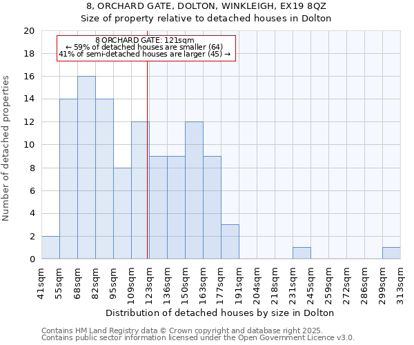 8, ORCHARD GATE, DOLTON, WINKLEIGH, EX19 8QZ: Size of property relative to detached houses in Dolton