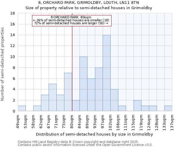 8, ORCHARD PARK, GRIMOLDBY, LOUTH, LN11 8TN: Size of property relative to detached houses in Grimoldby