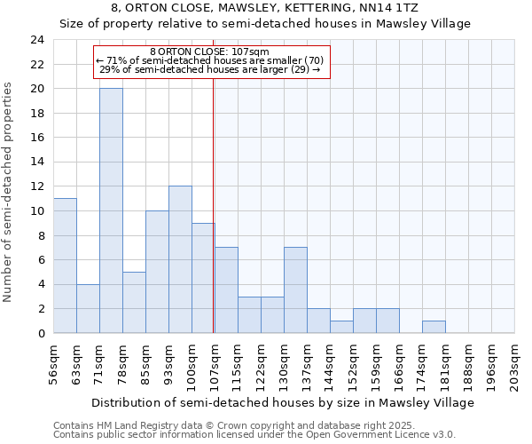 8, ORTON CLOSE, MAWSLEY, KETTERING, NN14 1TZ: Size of property relative to detached houses in Mawsley Village