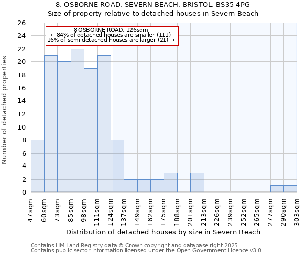 8, OSBORNE ROAD, SEVERN BEACH, BRISTOL, BS35 4PG: Size of property relative to detached houses in Severn Beach