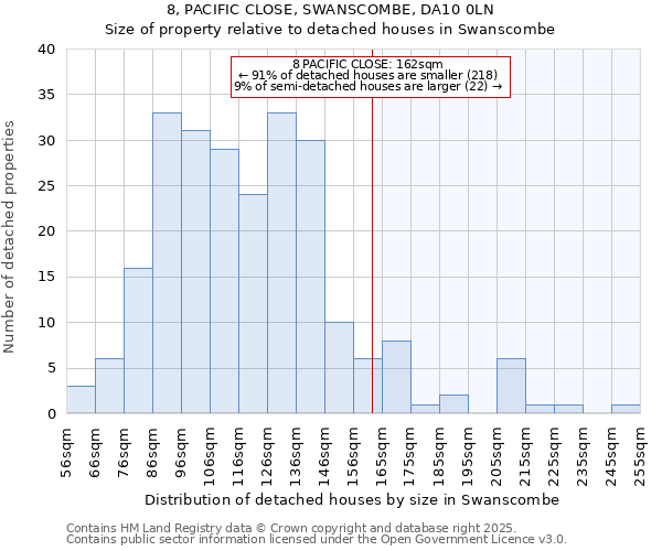 8, PACIFIC CLOSE, SWANSCOMBE, DA10 0LN: Size of property relative to detached houses in Swanscombe