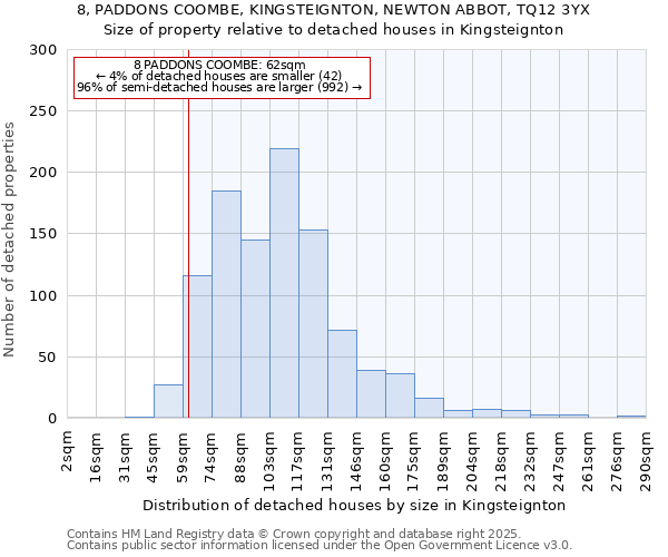 8, PADDONS COOMBE, KINGSTEIGNTON, NEWTON ABBOT, TQ12 3YX: Size of property relative to detached houses in Kingsteignton