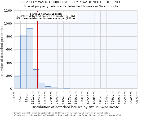 8, PAISLEY WALK, CHURCH GRESLEY, SWADLINCOTE, DE11 9FF: Size of property relative to detached houses in Swadlincote