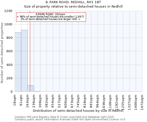 8, PARK ROAD, REDHILL, RH1 1BT: Size of property relative to detached houses in Redhill