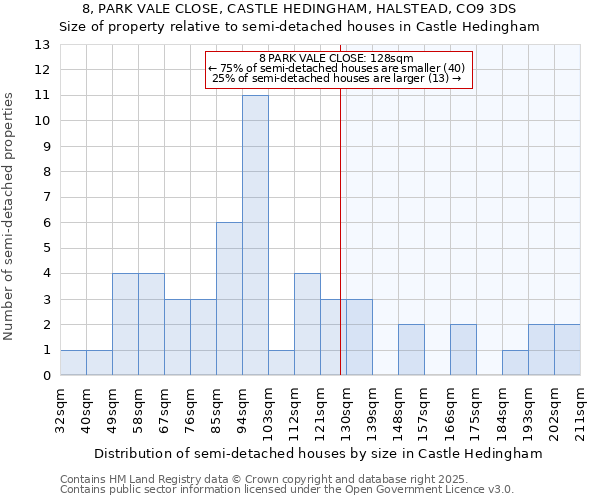 8, PARK VALE CLOSE, CASTLE HEDINGHAM, HALSTEAD, CO9 3DS: Size of property relative to detached houses in Castle Hedingham